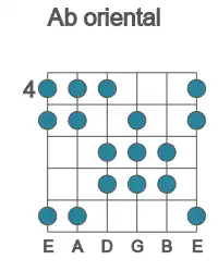 Guitar scale for Ab oriental in position 4